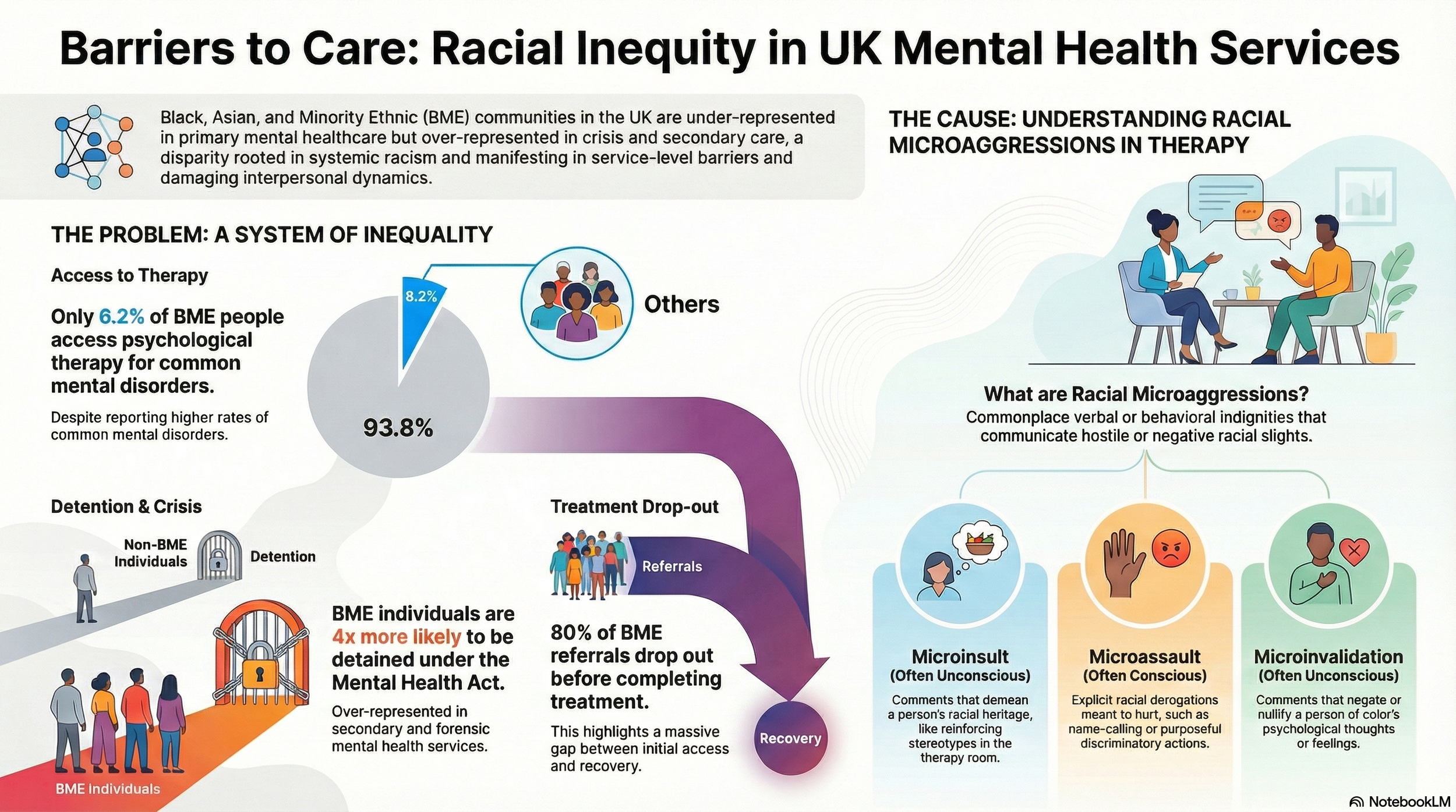 The System Is Failing: 5 Shocking Truths About Mental Healthcare for Black Communities in the UK
