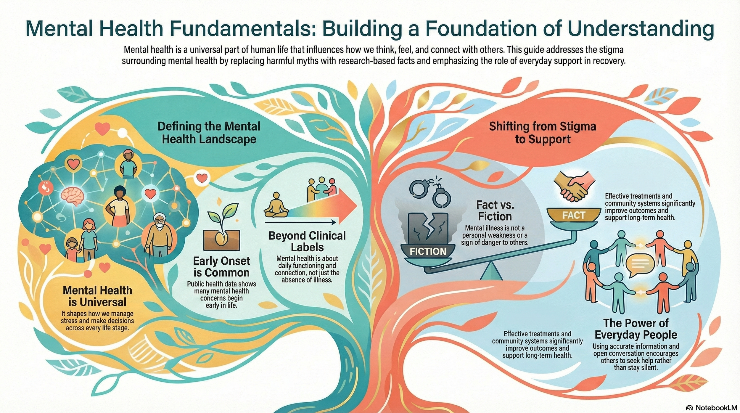 Why Everything You Think You Know About Mental Health Might Be Wrong: 5 Essential Truths About Mental Health, Stigma, and Recovery