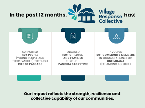 Village Response Collective Inc. - A Village Approach to Social ...