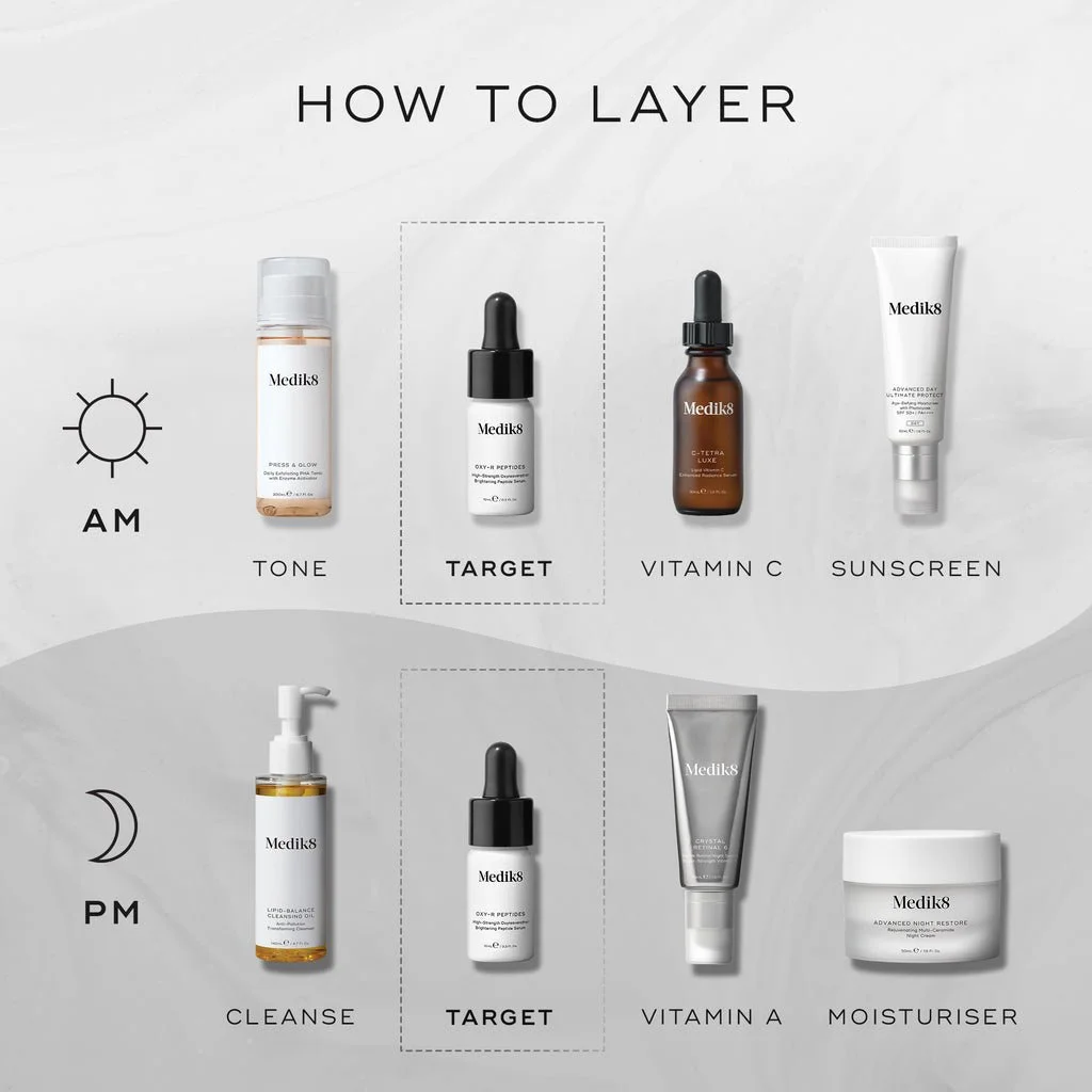 OXY-R PEPTIDES HOW TO LAYER.jpeg