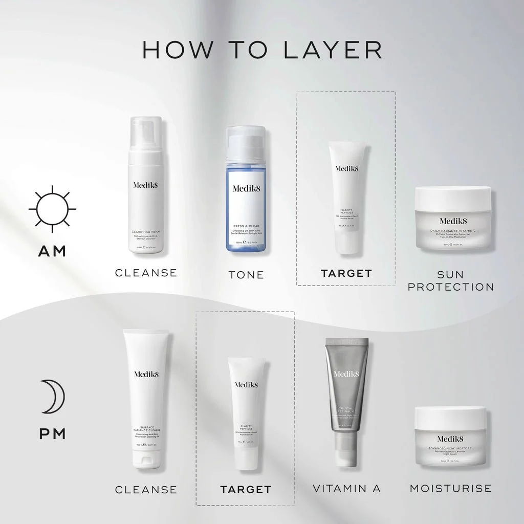 CLARITY PEPTIDES HOW TO LAYER.jpeg