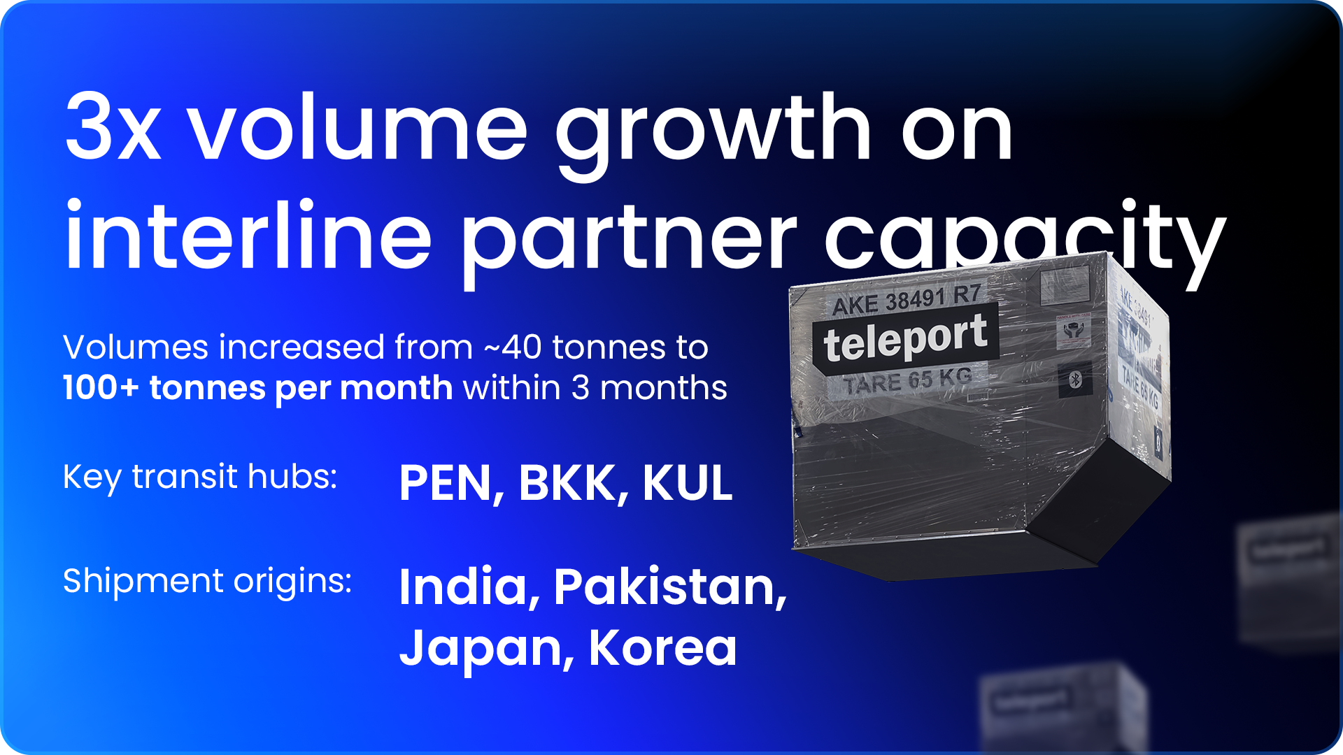 3× volume growth on interline partner capacity