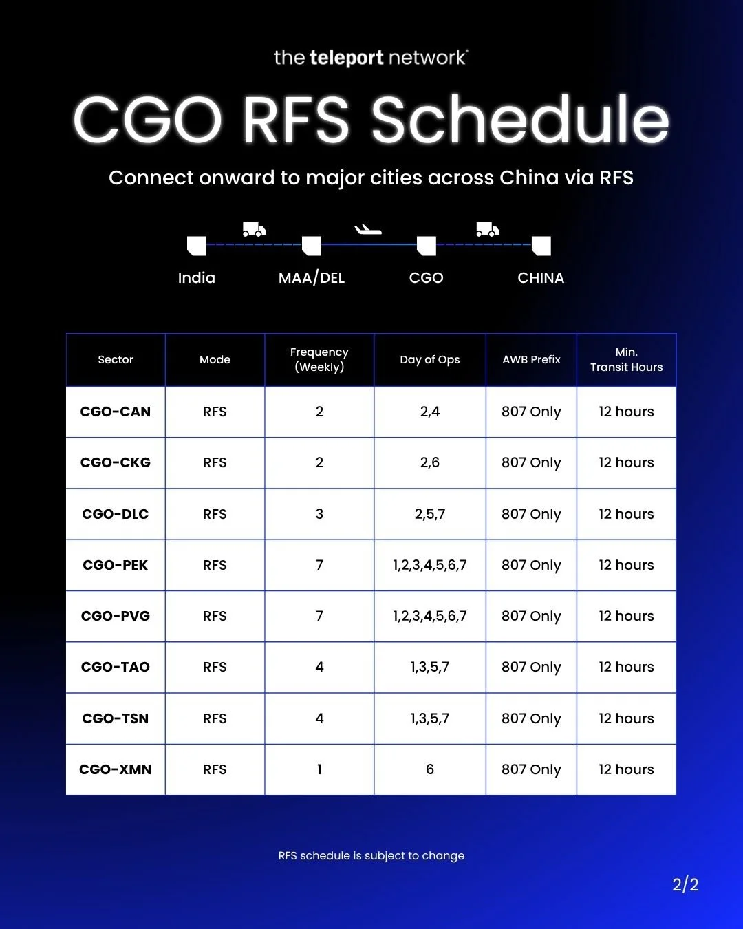cgo-rfs-schedule