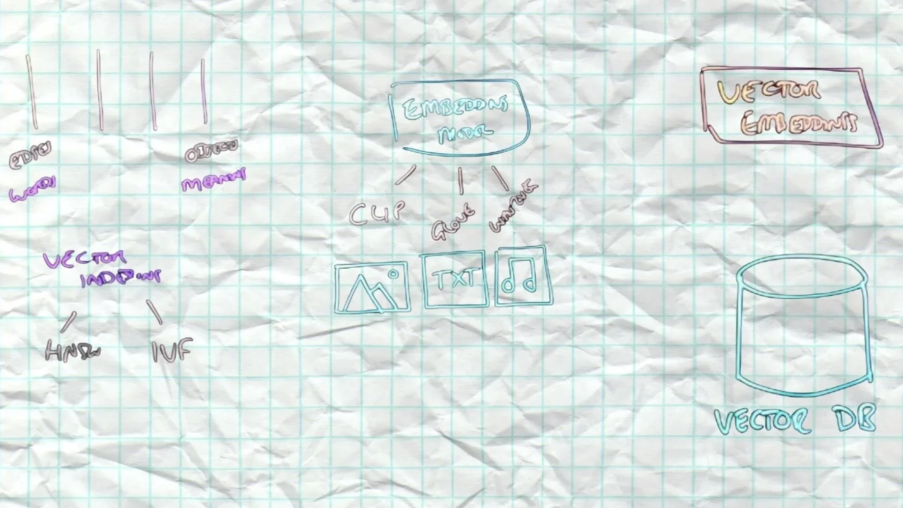 Overcoming Decision Paralysis