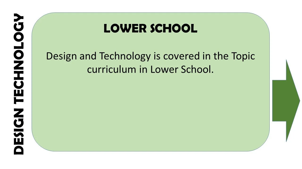 SUBJECT INFORMATION Technology-LS.jpg