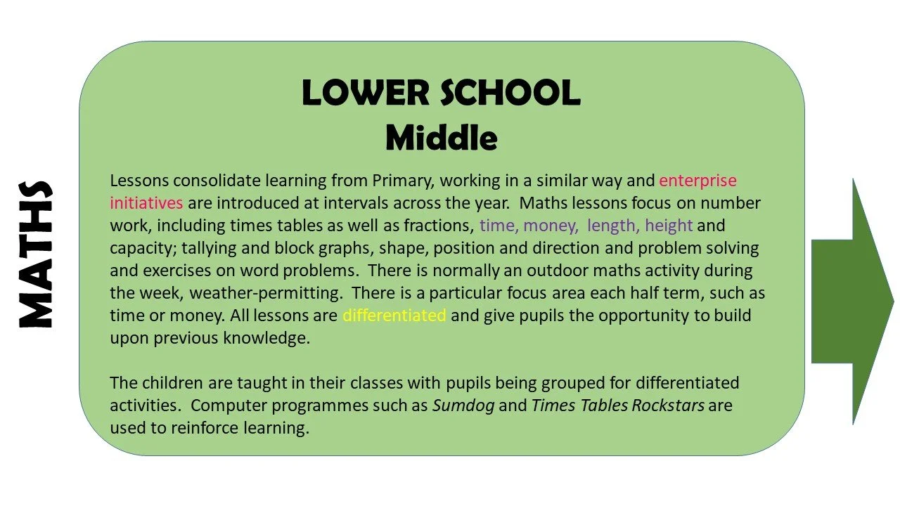 SUBJECT INFORMATION Maths-M.jpg