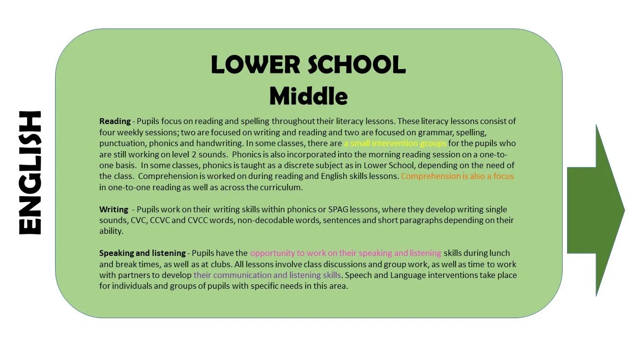 SUBJECT INFORMATION ENGLISH M.jpg