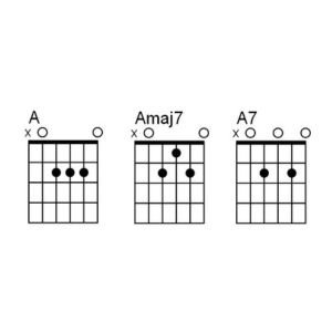 Guitar chord grid
