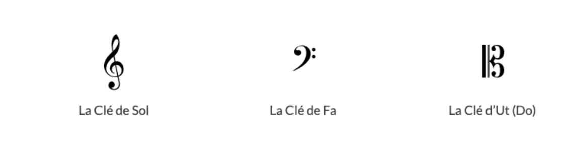 The different musical keys