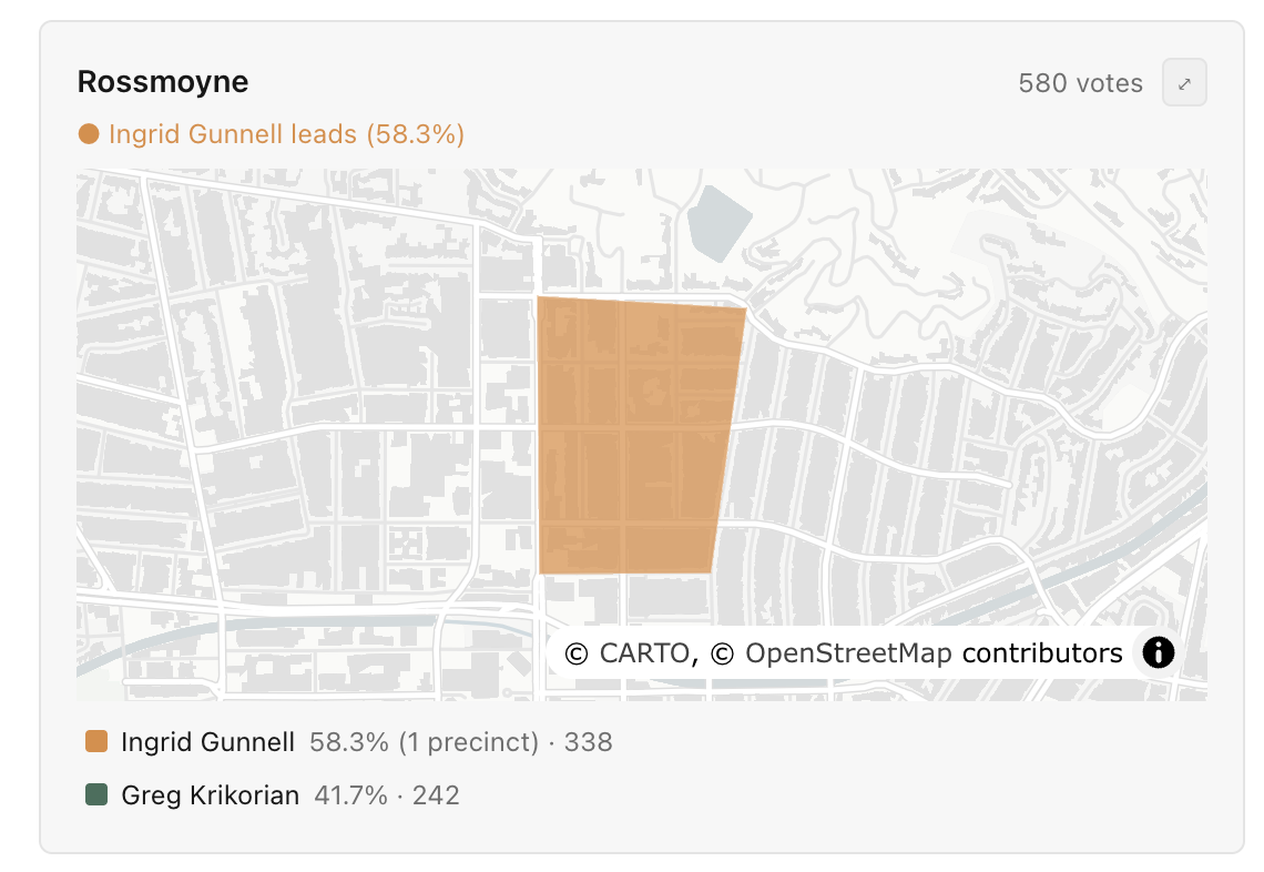 Gunnell won Rossmoyne precincts.