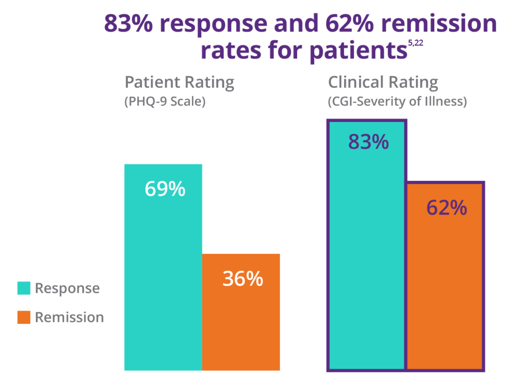 TMS_chart-outcomes-registry-hcp-4-1024x768-2-1.png