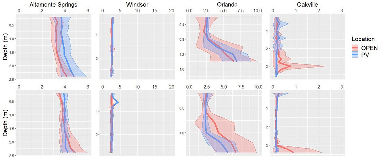 Site-specific relationships between algal biomass and floating photovoltaic solar energy in human-made bodies of water.