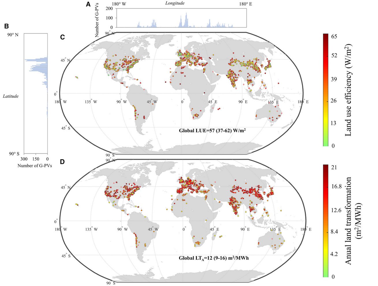Global land and solar energy relationships for sustainability.
