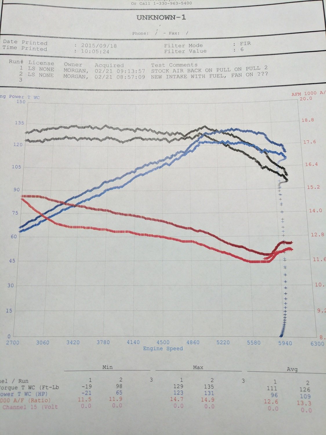Intake-Dyno-Sonic.jpg