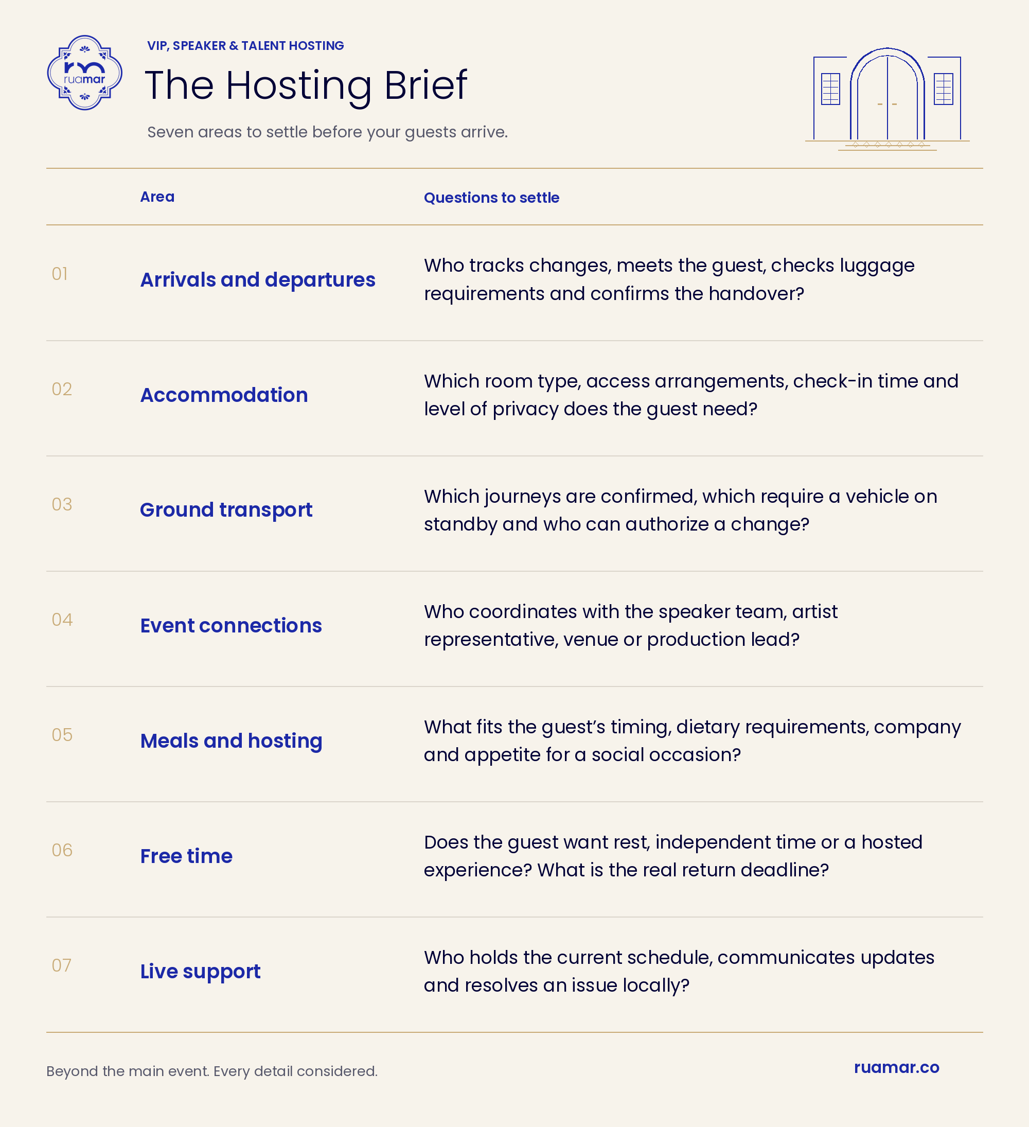 RuaMar’s seven-area VIP hosting checklist. Read the full questions in the expandable text below.