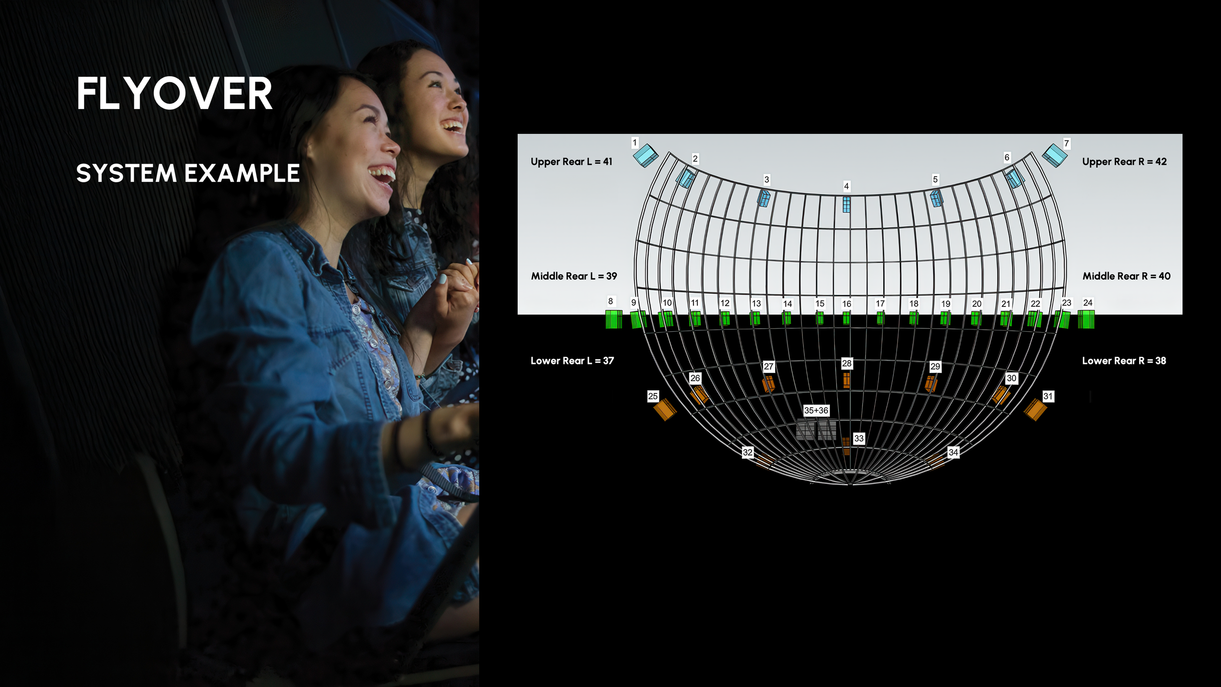 Flyover_System_Example.png