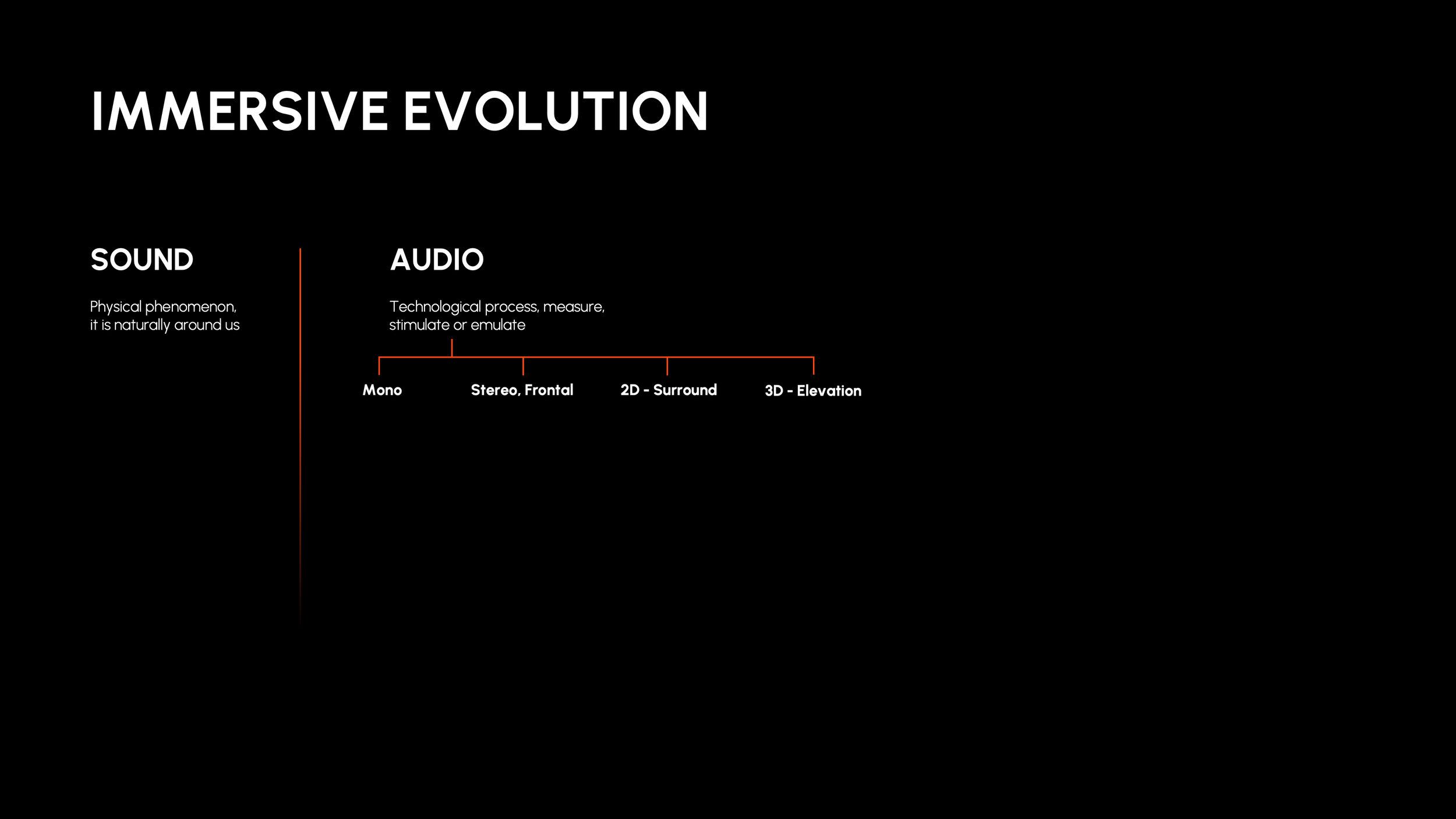 Immersive_Evolution_Audio.png