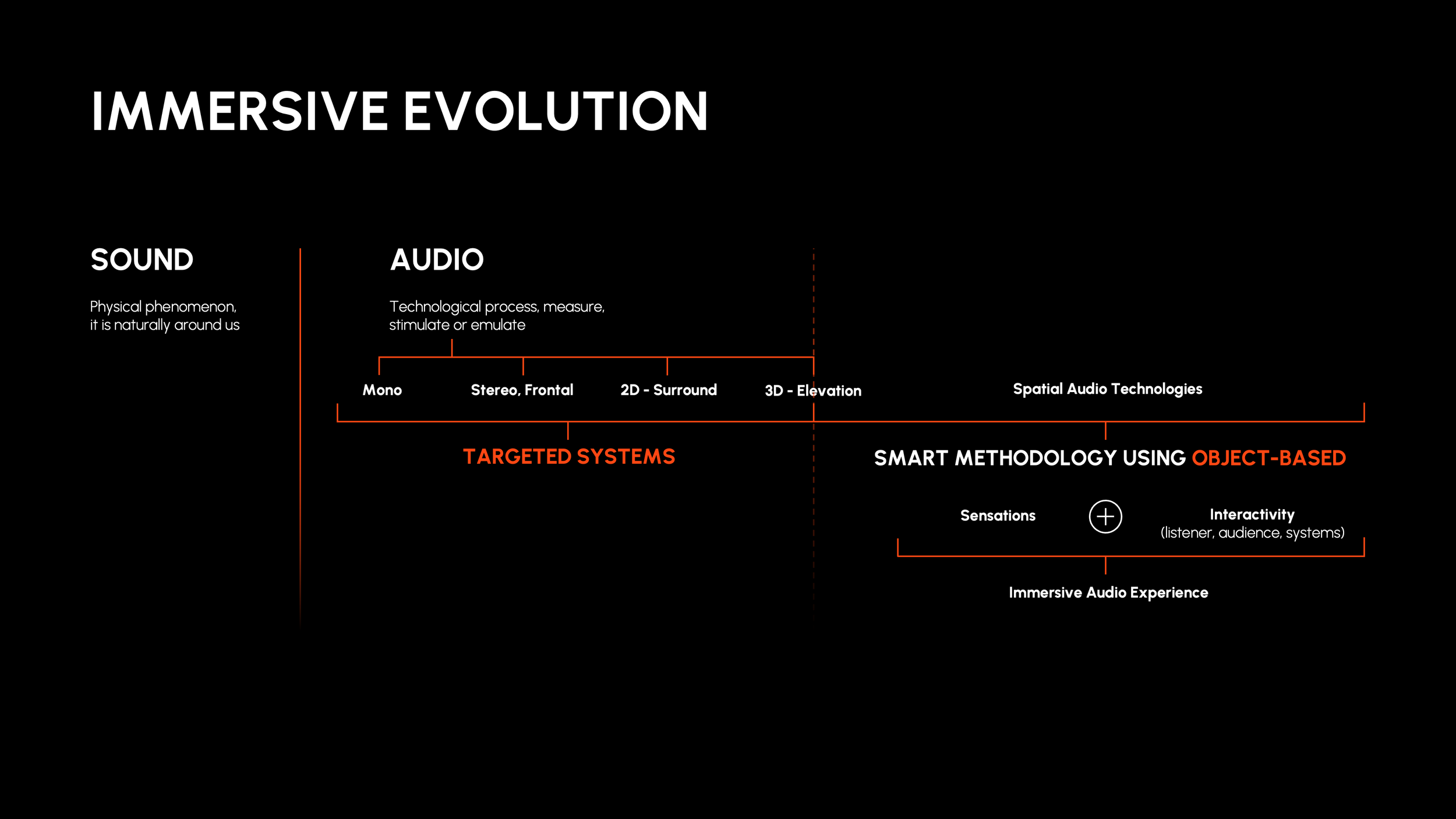Immersive_Evolution_Targeted_Systems.png