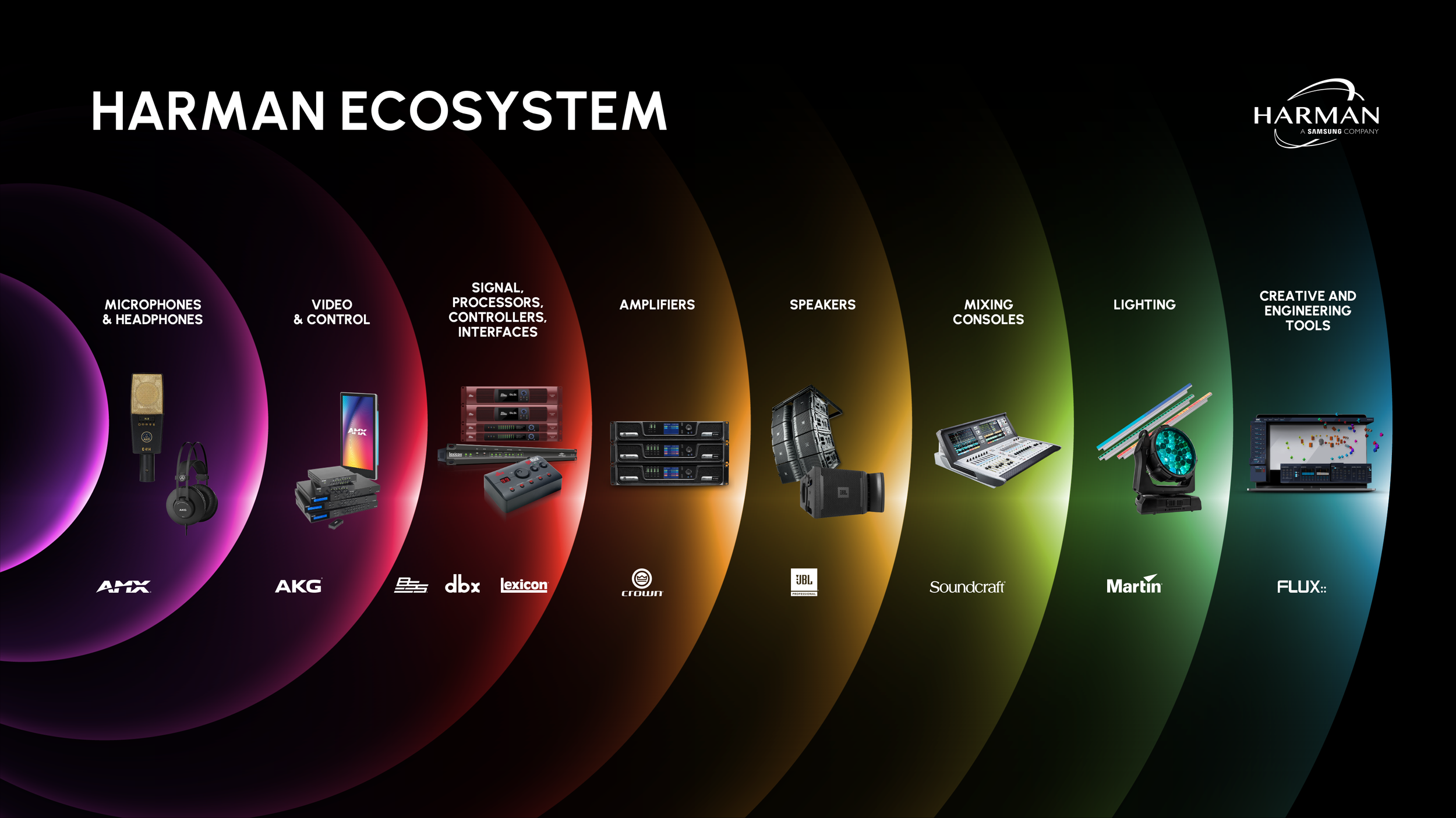 Harman_Ecosystem.png