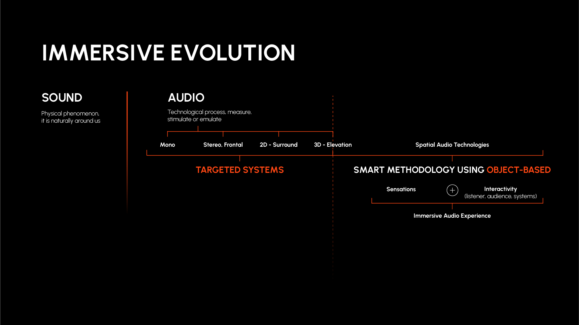 Immersive Evolution_Unframe.png