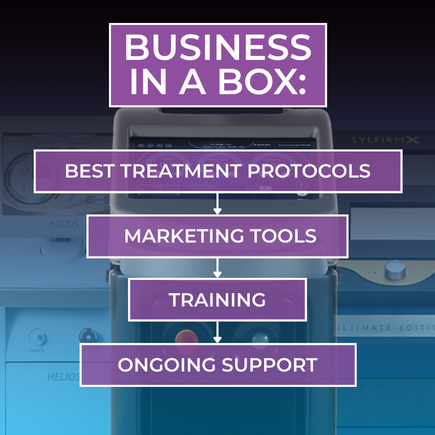 Business in a Box: Rethink How You Invest in Aesthetic Devices