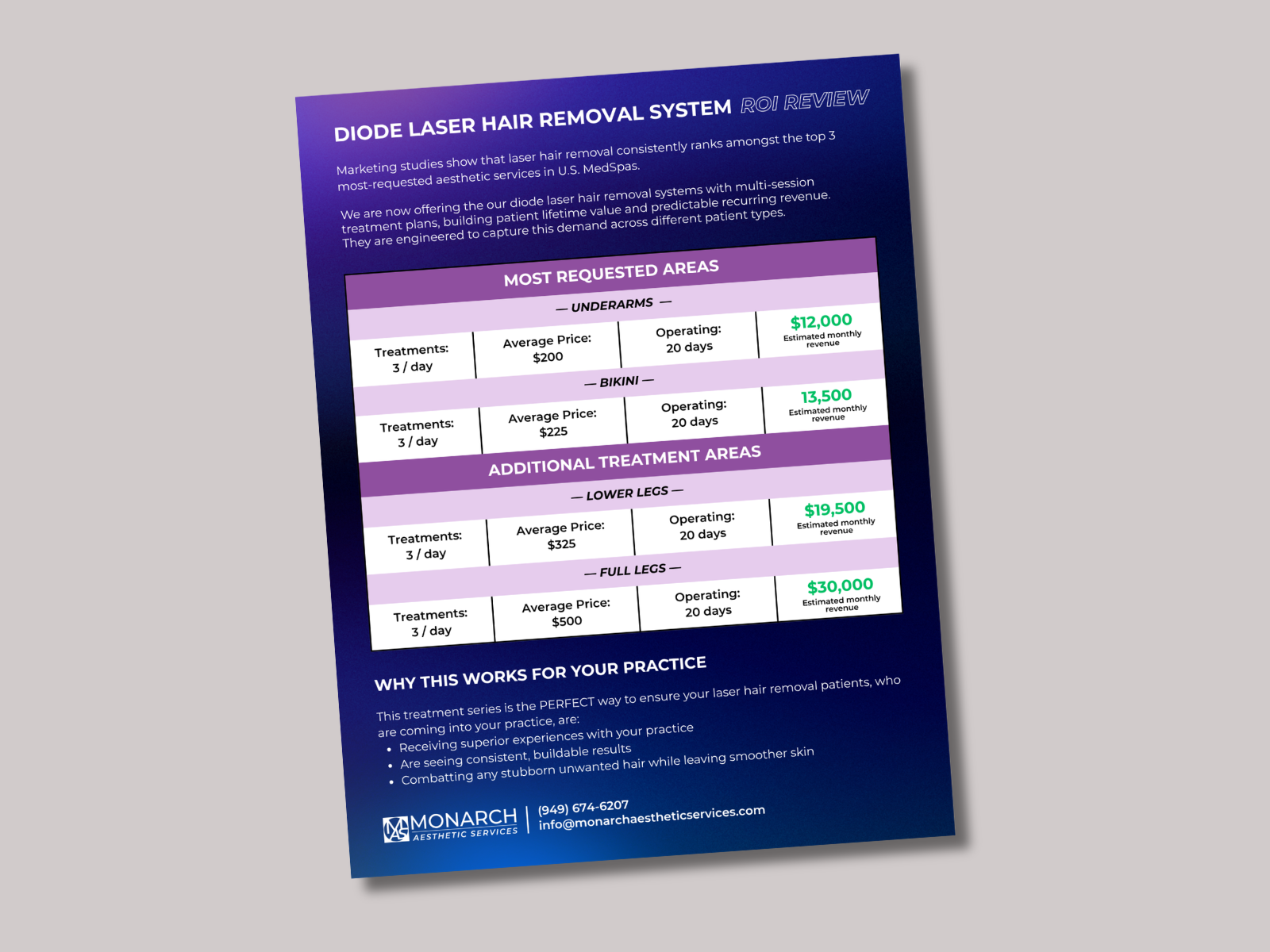 Treatment Pricing Guide