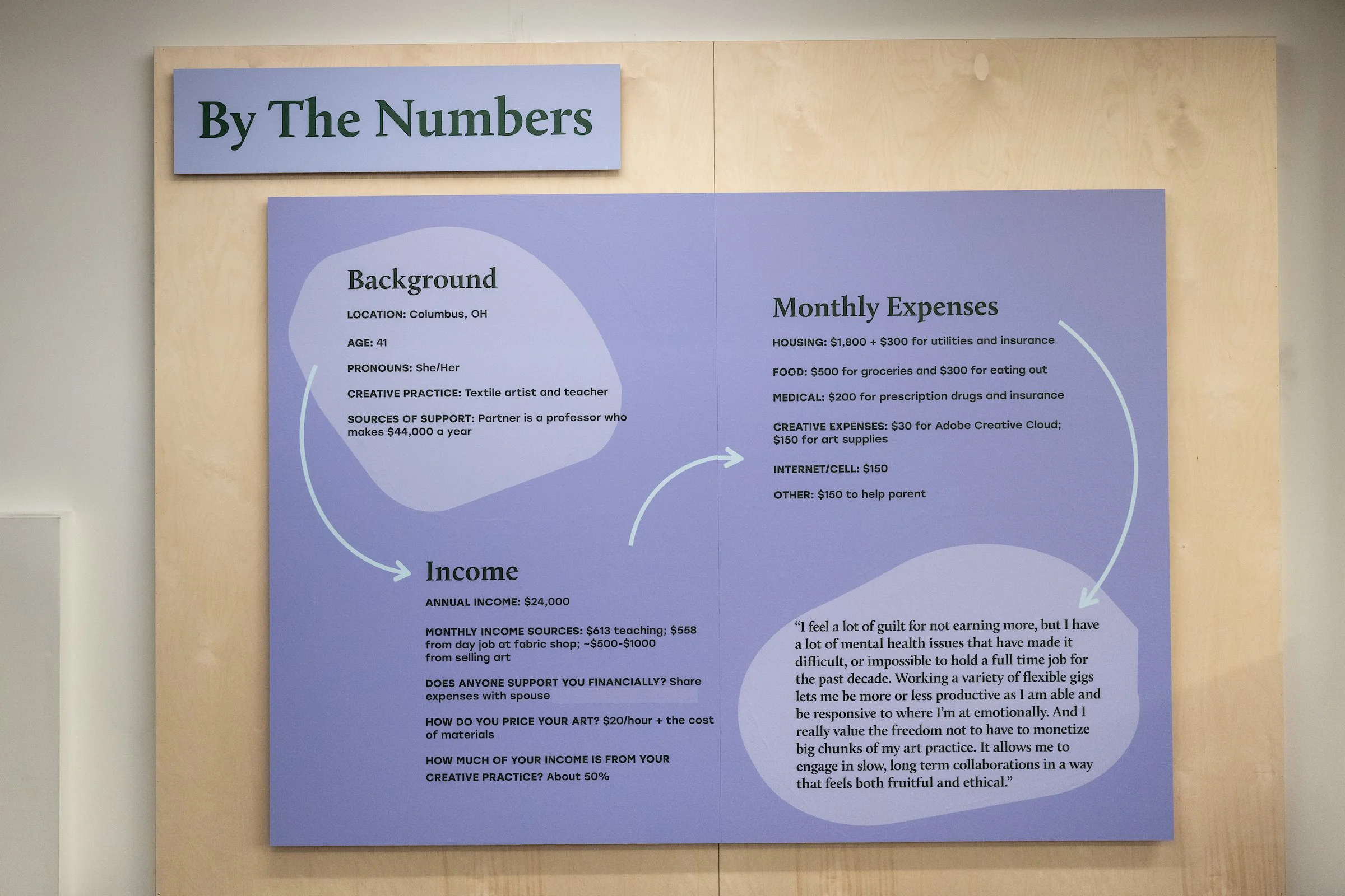 A large purple board explores the financial breakdown of an artist
