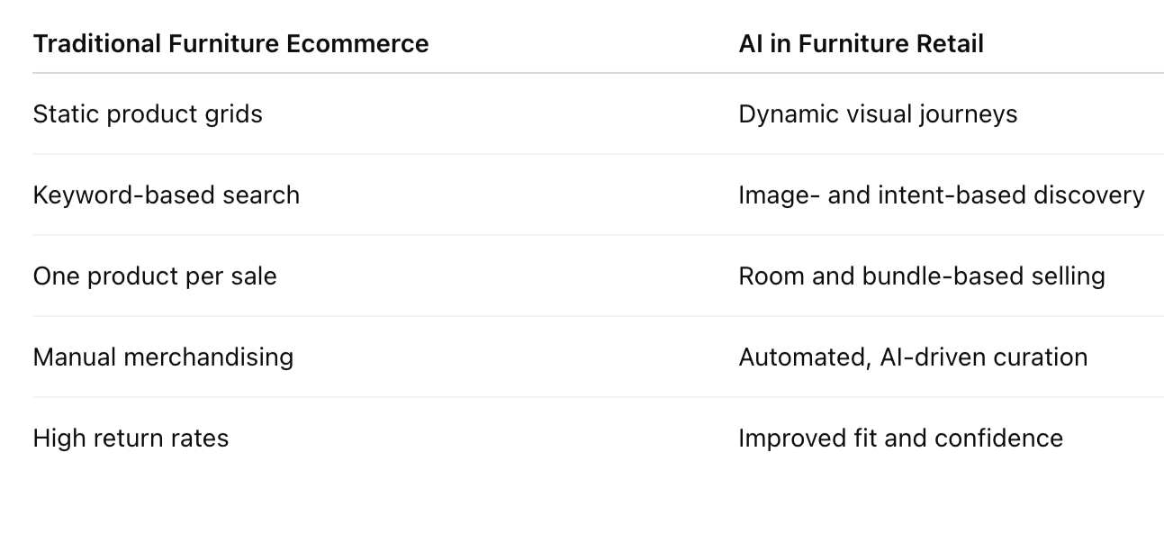 AI in Furniture Retail: How Artificial Intelligence Is Changing How Furniture Is Sold — interior styling detail 9 for furniture retailers and ecommerce teams