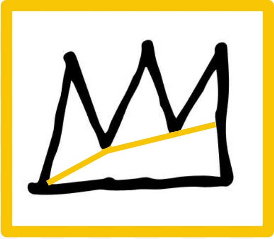 Sound Logic Logo:  A simple drawing of a crown with three peaks and a yellow trend line showing an upward trend across the crown. Crown enclosed within a Gold-lined Square.