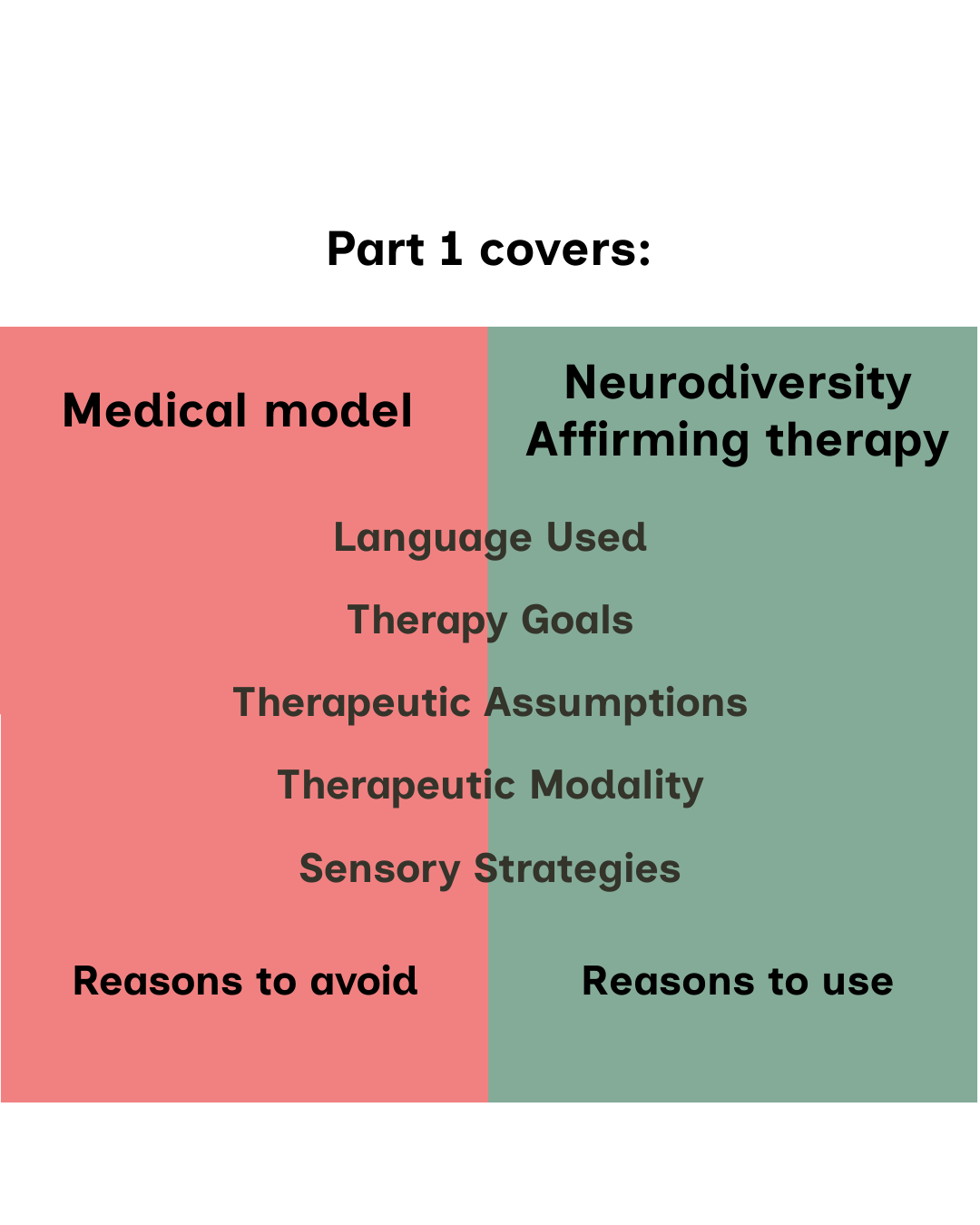 Part 1 covers: Medical model vs Neurodiversity Affirming therapy:  Language Used Therapy Goals Therapeutic Assumptions Therapeutic Modality Sensory Strategies.png