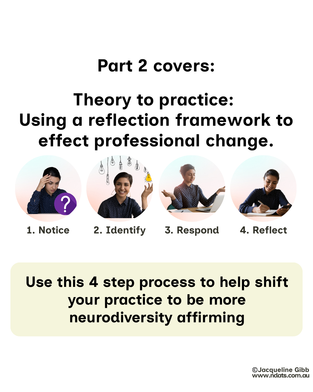 Part 2 covers: Theory to practice:  Using a reflection framework to effect professional change.png
