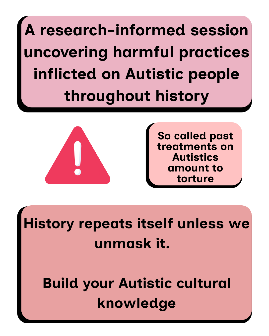 Uncover damaging practices.png