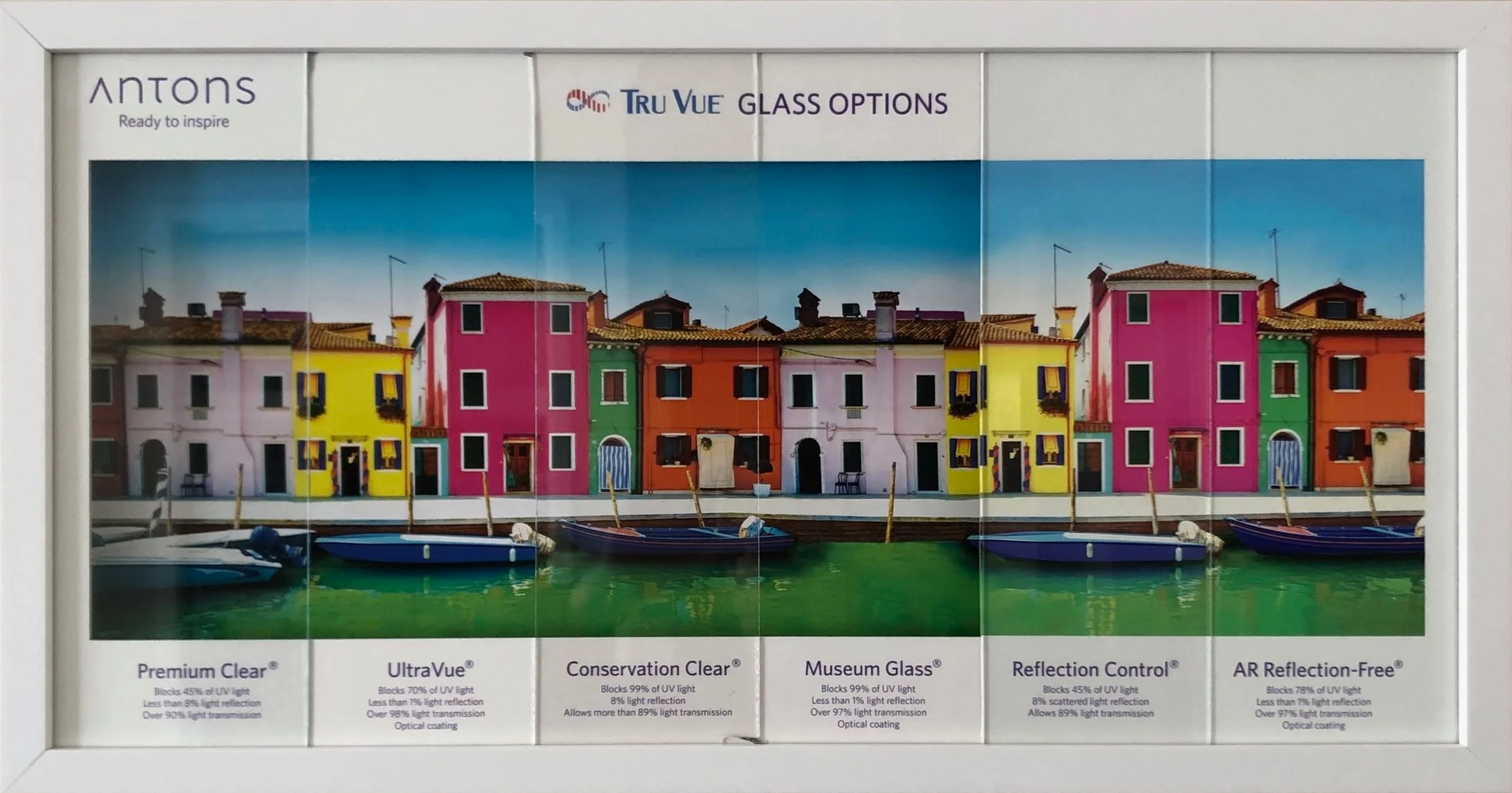 Display of colorful houses by water with boats, showcasing different types of glass options including Premium Clear, UltraVue, Conservation Clear, Museum Glass, Reflection Control, and AR Reflection-Free, from Antons and Tru Vue.