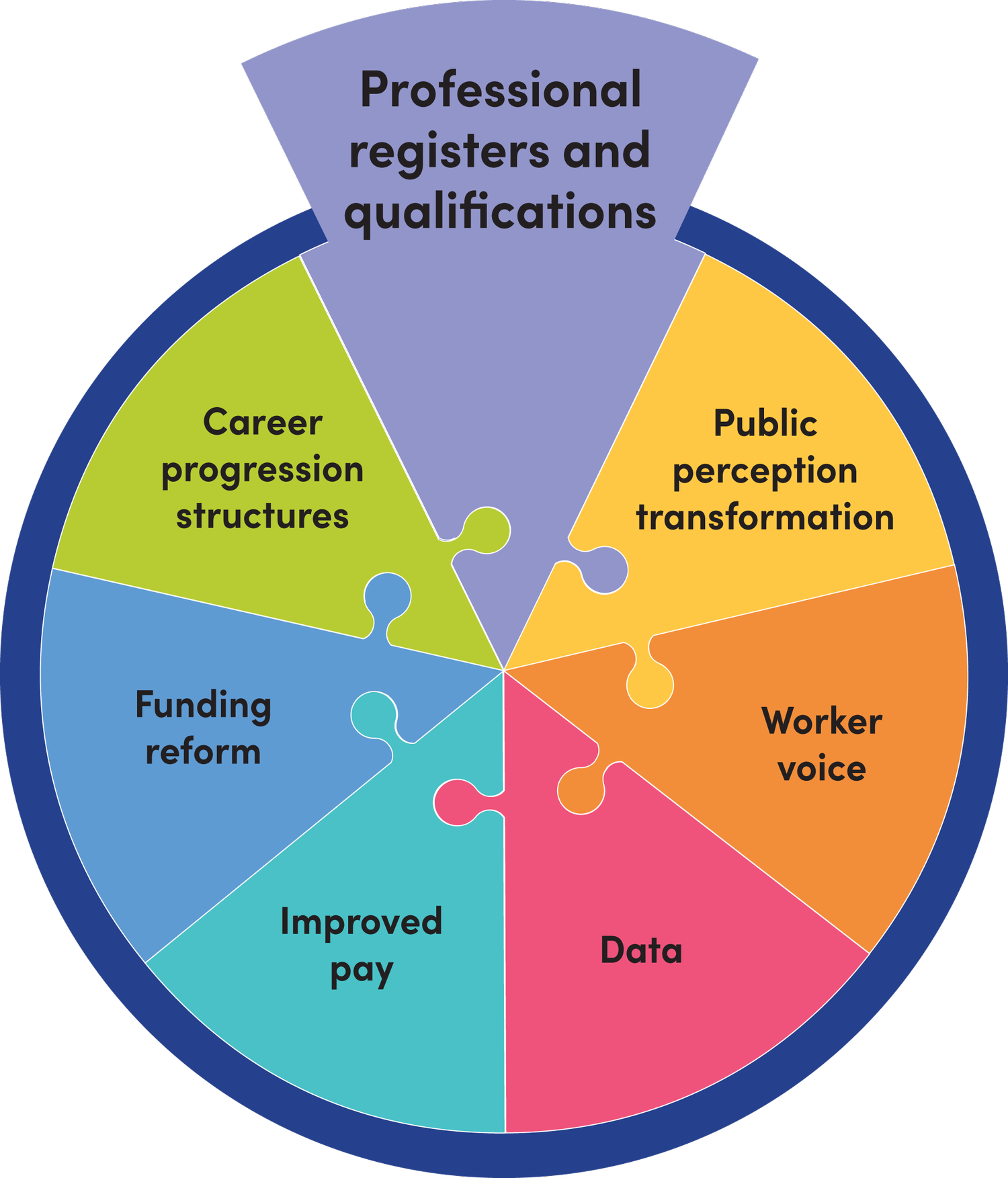 Qualification Data Professional Registers and Qualifications — Early Education and ...