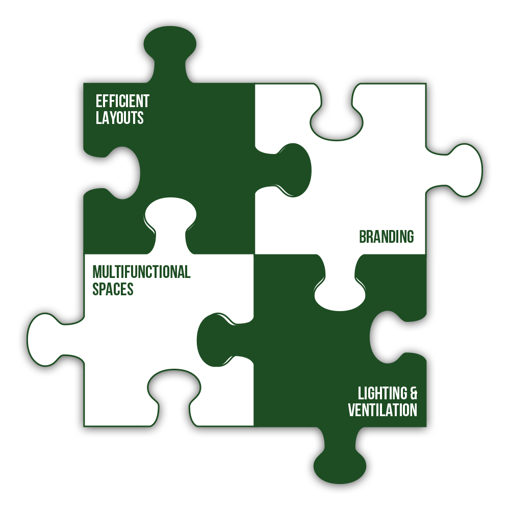 Environmental design puzzle showing efficient layouts, branding, multifunctional spaces, lighting, and ventilation