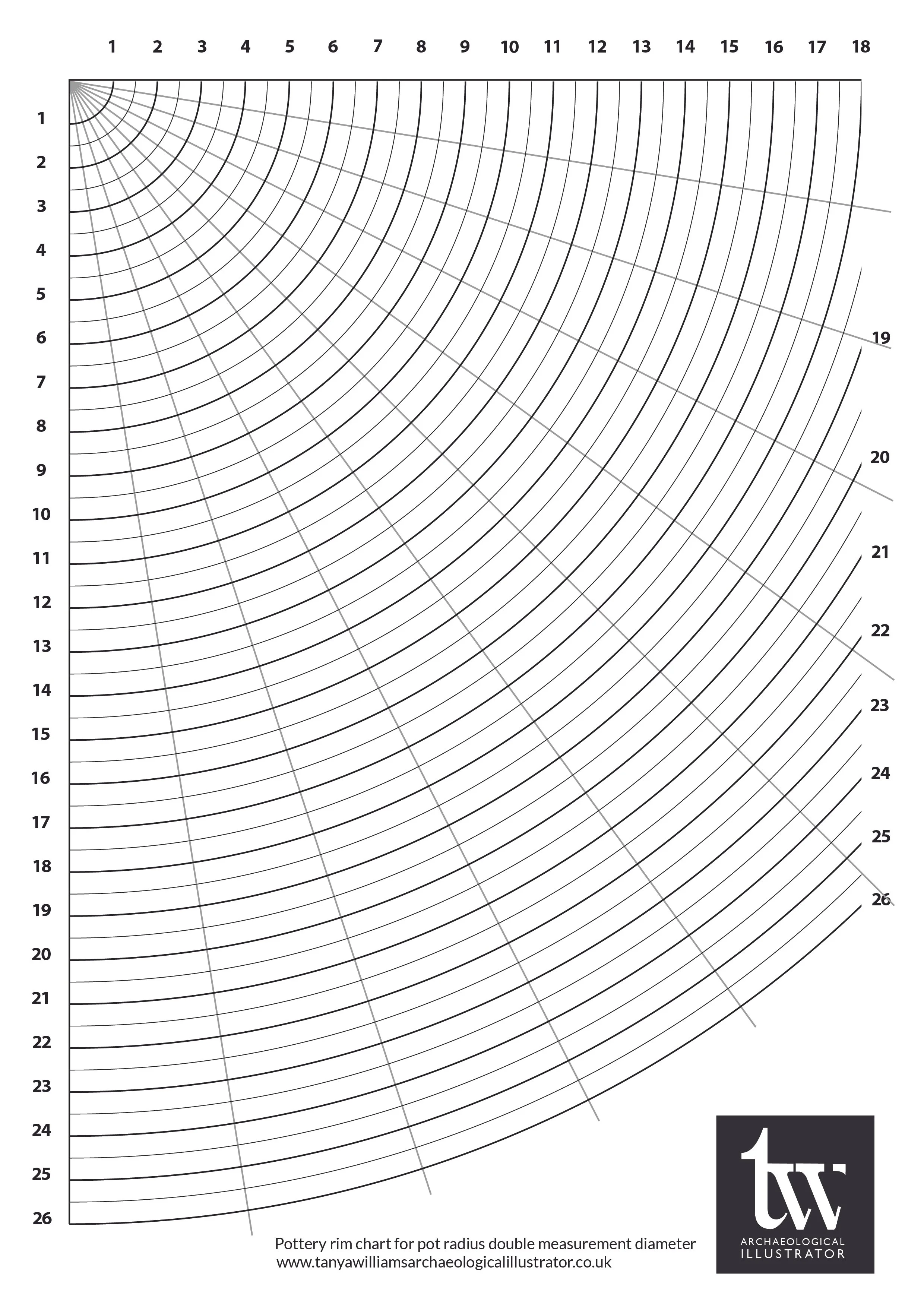 Archaeology rim size guide