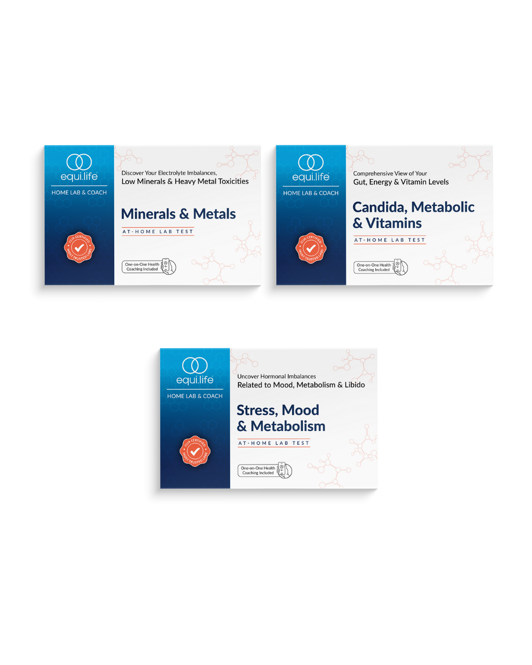 Hormone & Metabolism Lab Package