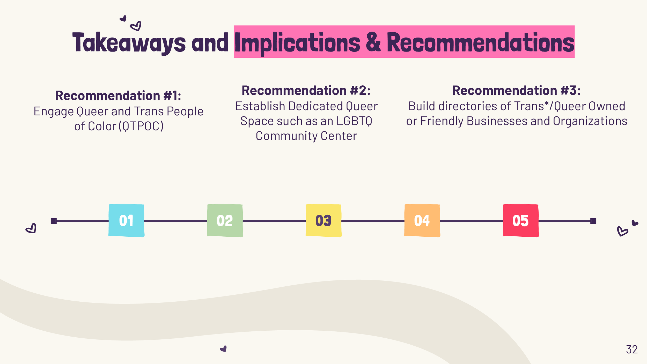 Queer-Northshore-Research-Project-5_17-Update-1_032.png