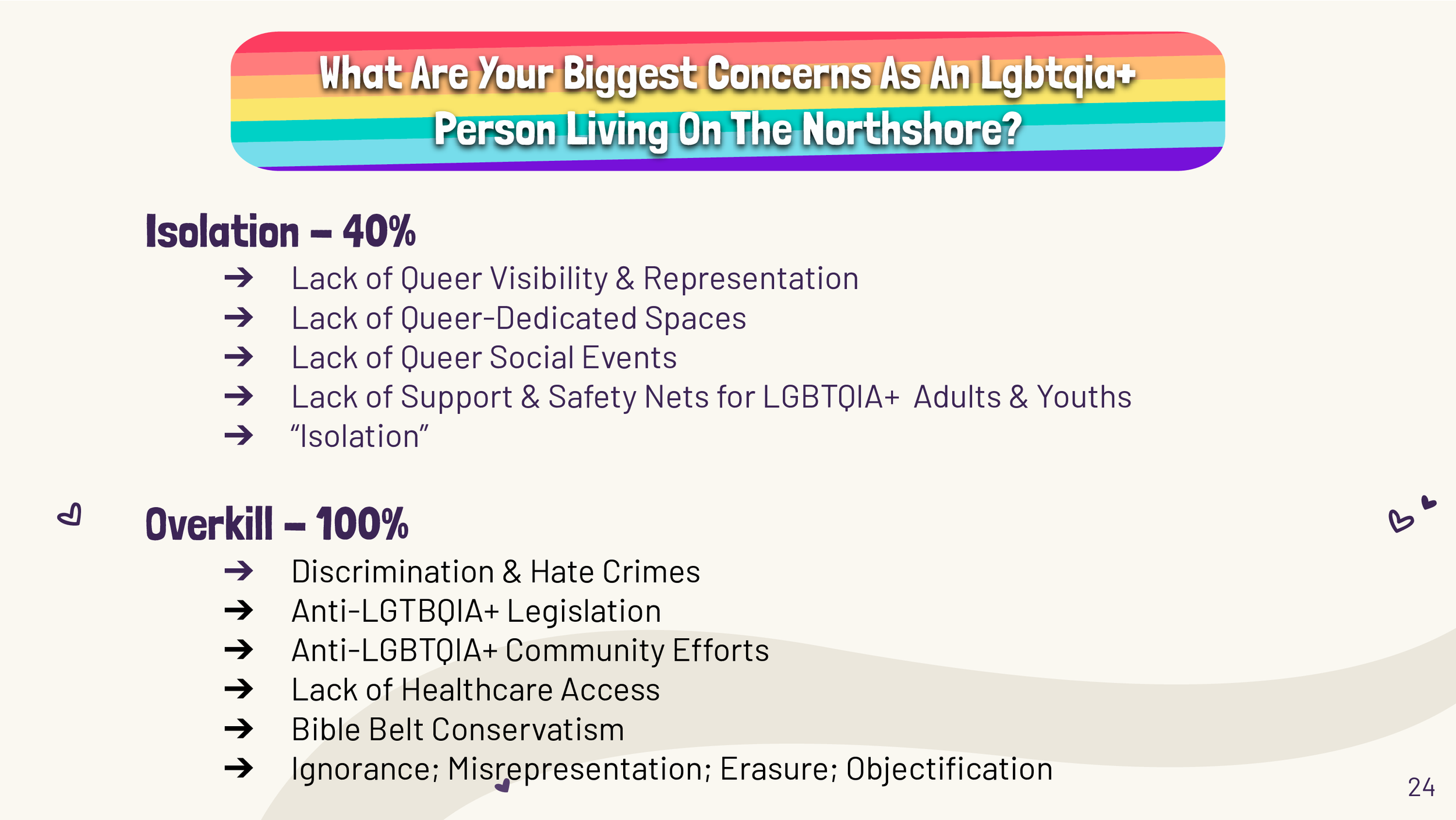Queer-Northshore-Research-Project-5_17-Update-1_024.png