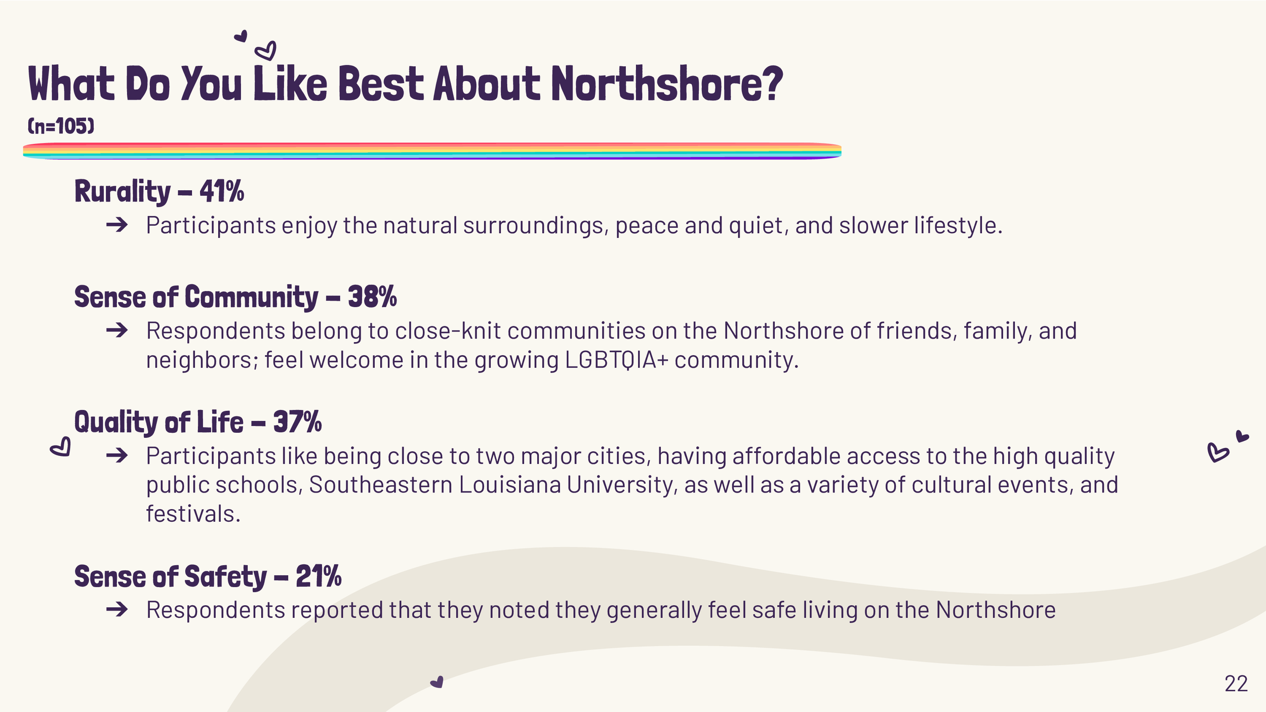 Queer-Northshore-Research-Project-5_17-Update-1_022.png