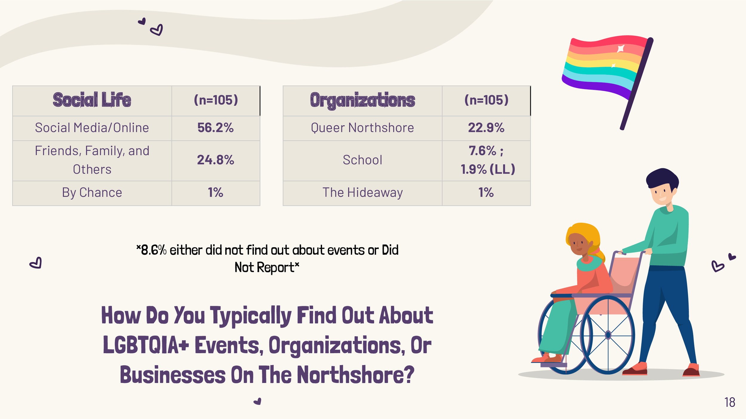 Queer-Northshore-Research-Project-5_17-Update-1_018.png