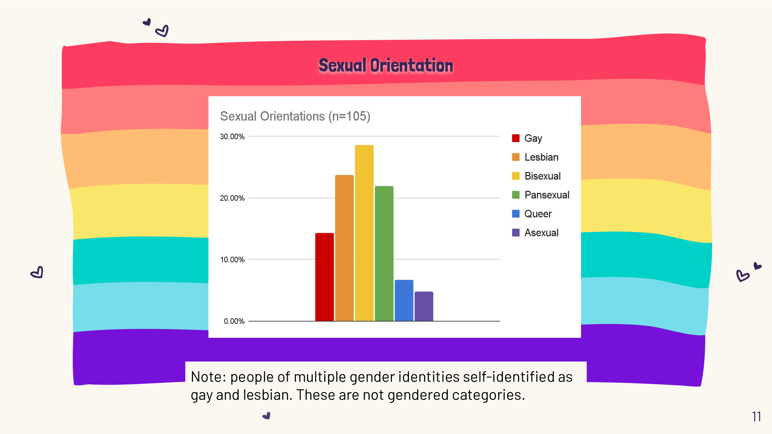 Queer-Northshore-Research-Project-5_17-Update-1_011.png