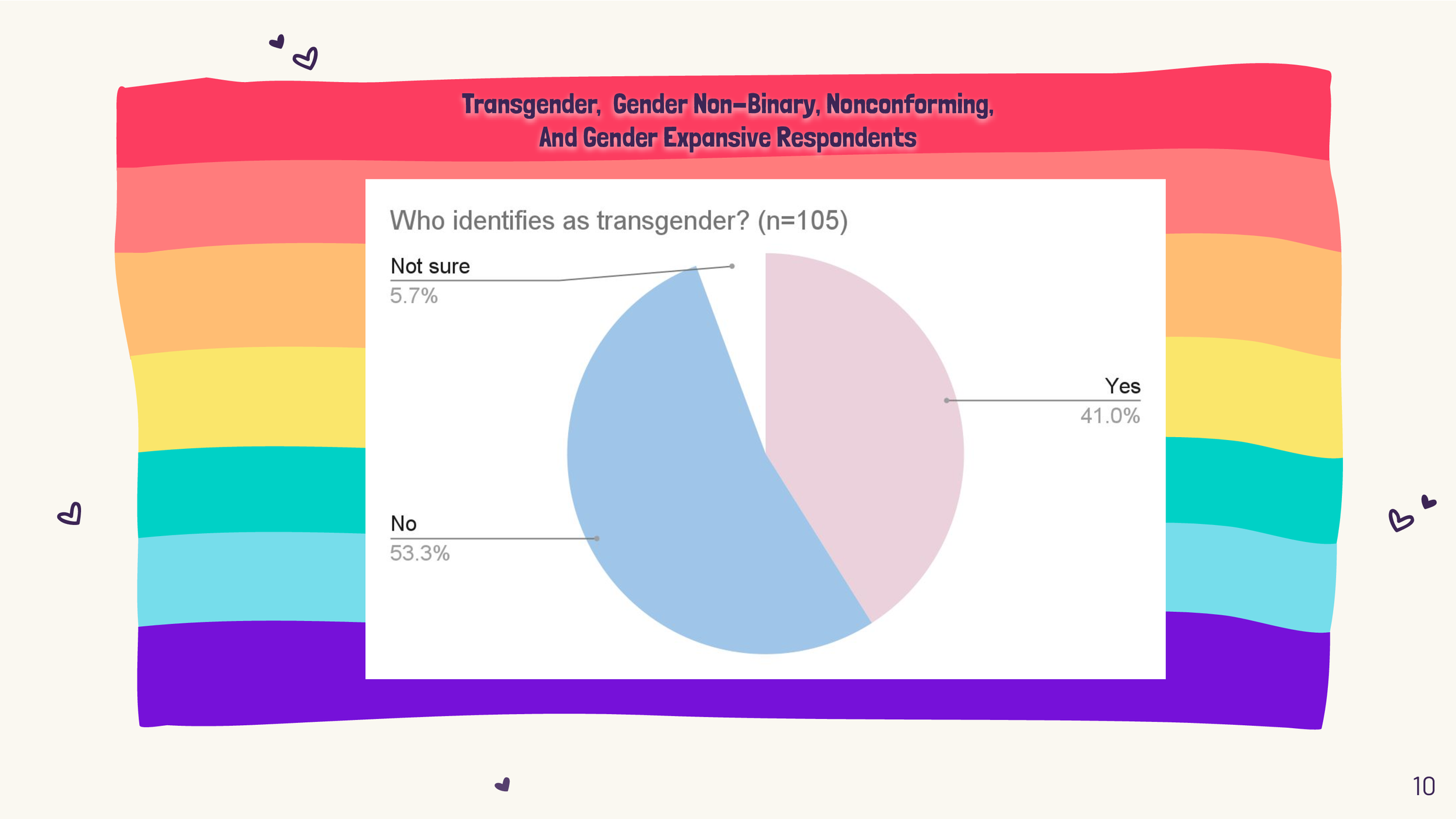 Queer-Northshore-Research-Project-5_17-Update-1_010.png