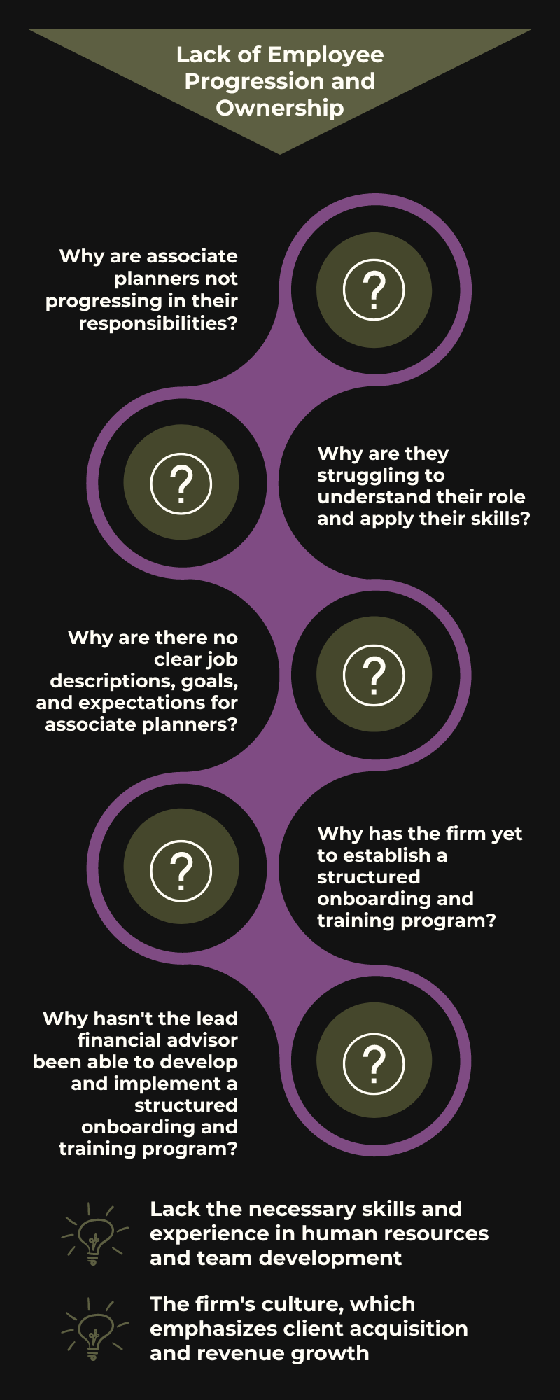 Problem to Root Cause Graphic