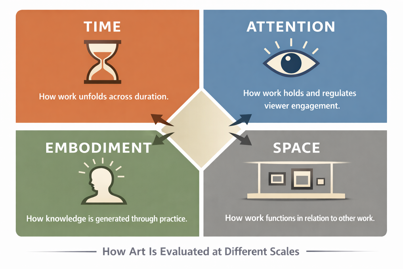 The Institutional Read: How Contemporary Art Practices Are Evaluated