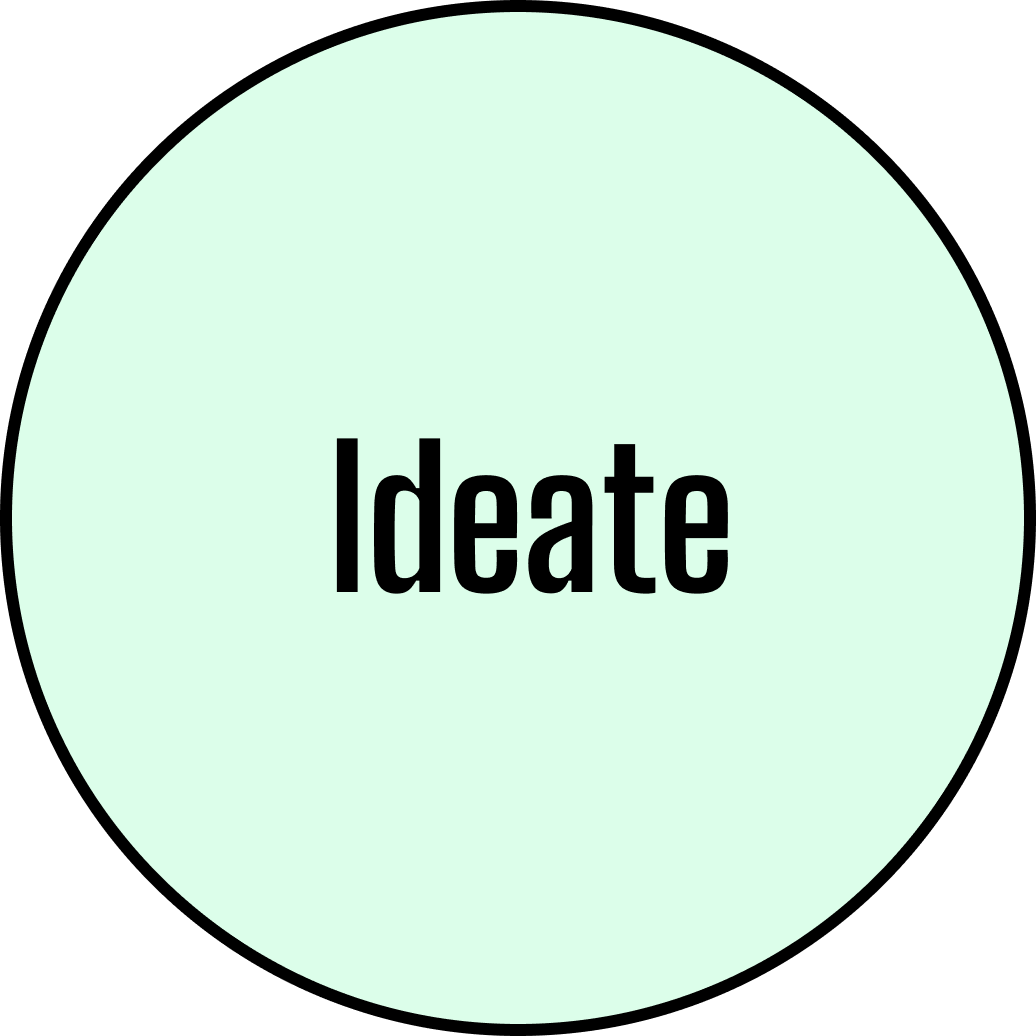 ideate