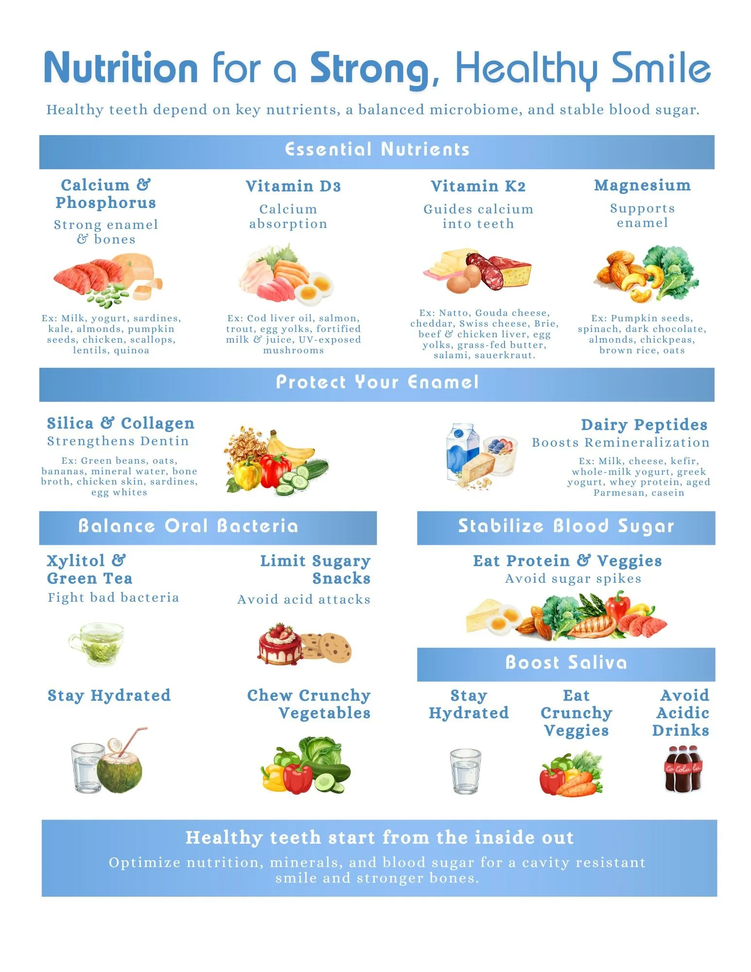 Nutrition for Healthy Smile Chart (Not Branded).jpg