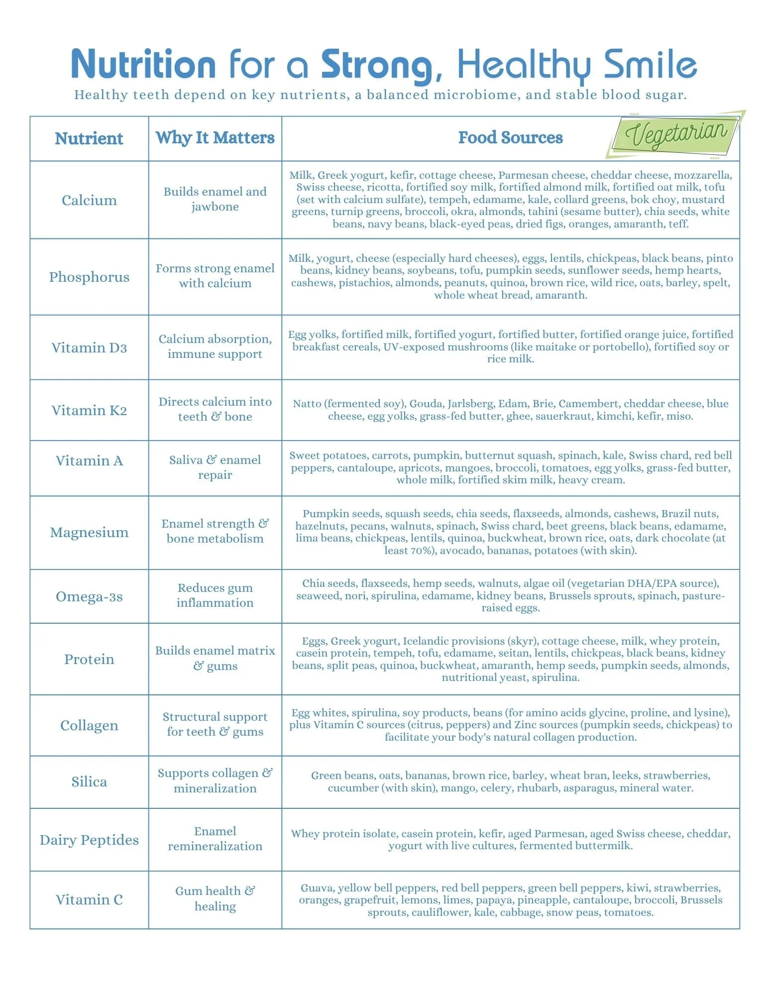 Nutrition for Healthy Smile Vegetarian food sources- NonbrandedB.jpg