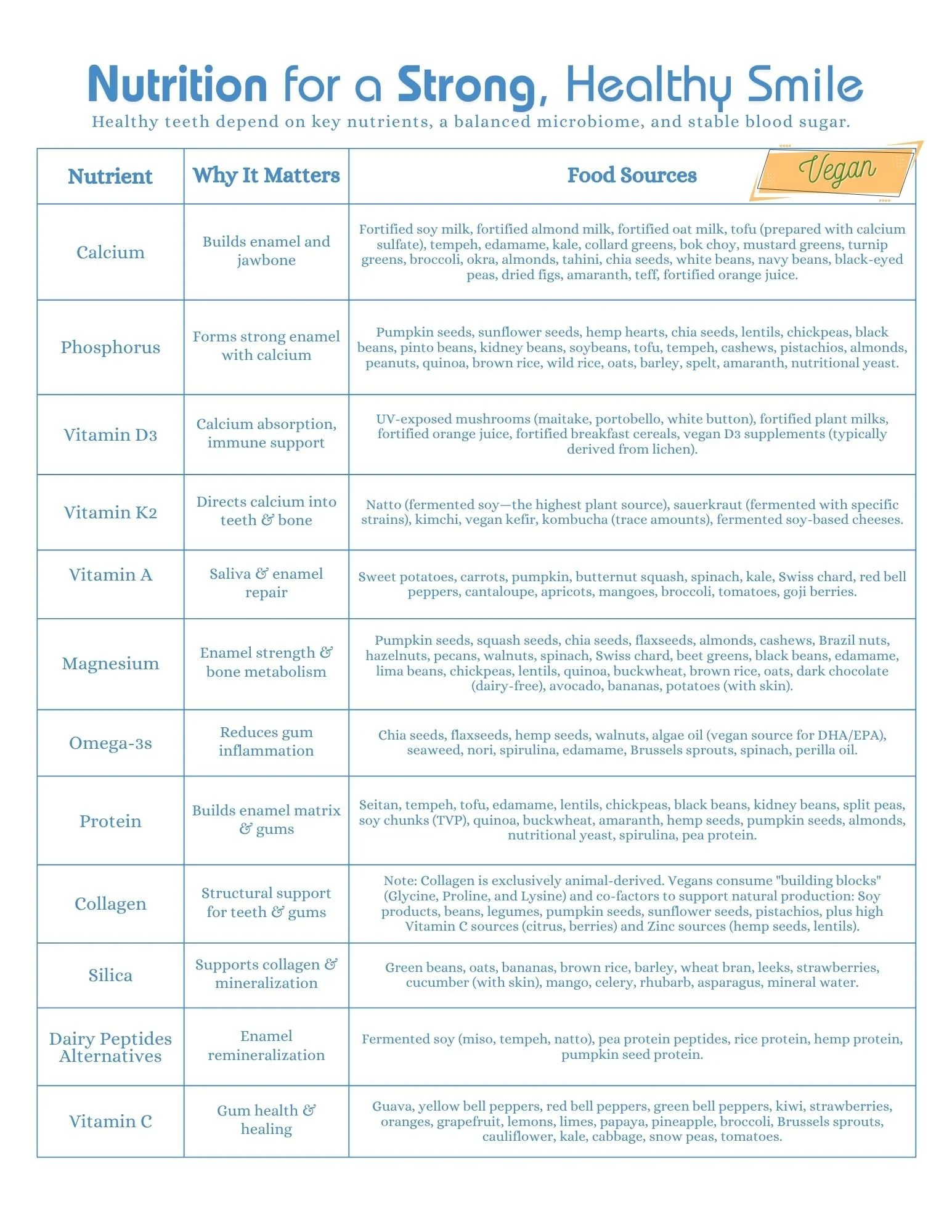 Nutrition for Healthy Smile Vegan food sources- Nonbranded.jpg
