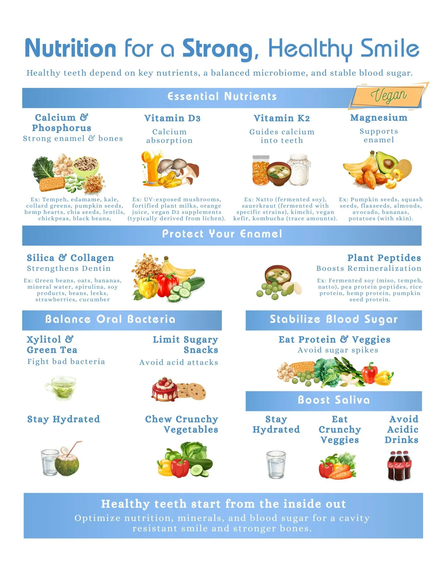 Nutrition for Healthy Smile Chart Vegan- Nonbranded.jpg